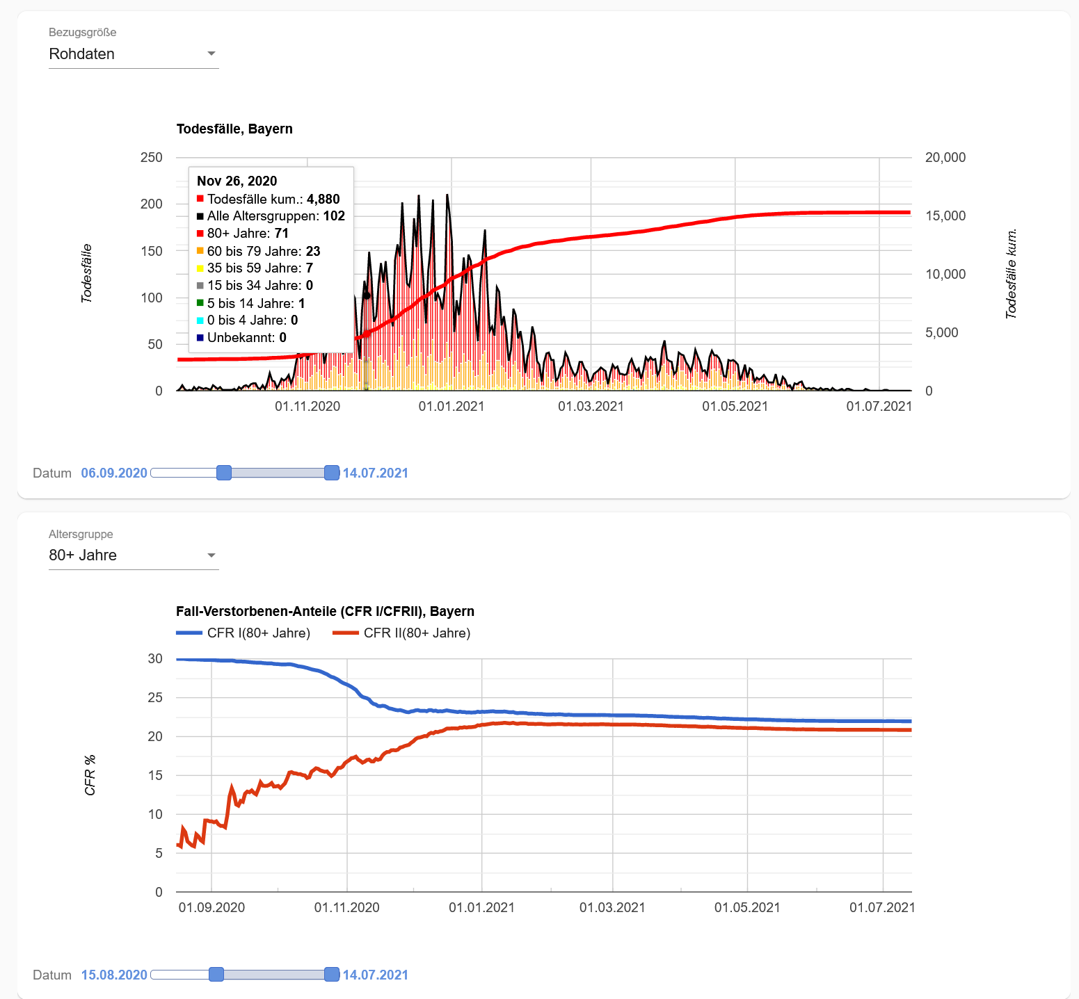 Covid Monitor Deutschland